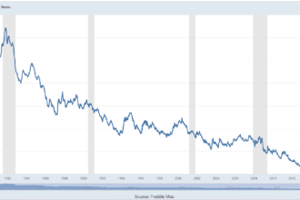 The mortgage rate resting state: Understanding the new normal