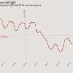 The two big housing market trends to watch in 2025