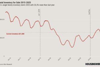 The two big housing market trends to watch in 2025