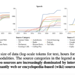 This AI Paper by The Data Provenance Initiative Team Highlights Challenges in Multimodal Dataset Provenance, Licensing, Representation, and Transparency for Responsible Development