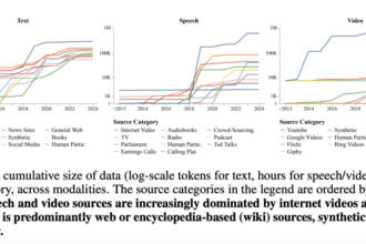 This AI Paper by The Data Provenance Initiative Team Highlights Challenges in Multimodal Dataset Provenance, Licensing, Representation, and Transparency for Responsible Development