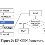 This AI Paper from Amazon Introduces DF-GNN: A Dynamic Kernel Fusion Framework for Accelerating Attention-Graph Neural Networks on GPUs