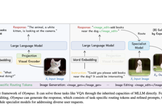 This AI Paper from Microsoft and Oxford Introduce Olympus: A Universal Task Router for Computer Vision Tasks