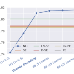 This AI Paper Introduces G-NLL: A Novel Machine Learning Approach for Efficient and Accurate Uncertainty Estimation in Natural Language Generation