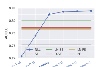 This AI Paper Introduces G-NLL: A Novel Machine Learning Approach for Efficient and Accurate Uncertainty Estimation in Natural Language Generation