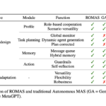 This AI Paper Introduces ROMAS: A Role-Based Multi-Agent System for Efficient Database Monitoring and Planning