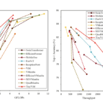 This AI Paper Introduces TinyViM: A Frequency-Decoupling Hybrid Architecture for Efficient and Accurate Computer Vision Tasks