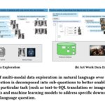 This AI Paper Introduces XMODE: An Explainable Multi-Modal Data Exploration System Powered by LLMs for Enhanced Accuracy and Efficiency