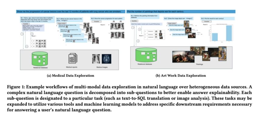 This AI Paper Introduces XMODE: An Explainable Multi-Modal Data Exploration System Powered by LLMs for Enhanced Accuracy and Efficiency