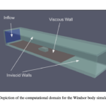 This Machine Learning Research from Amazon Introduces a New Open-Source High-Fidelity Dataset for Automotive Aerodynamics