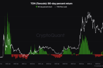 Toncoin Price Explodes With 17% Rally — Can TON Sustain The Momentum?