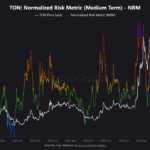 Toncoin Signals Accumulation Phase as Open Interest Hits Nine-Month Low – What’s Next?