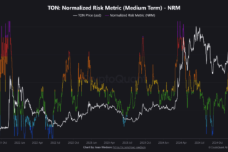 Toncoin Signals Accumulation Phase as Open Interest Hits Nine-Month Low – What’s Next?