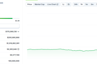 Travala (AVA) Rally: Binance Early Bet And CZ’s Nod Drive 300% Growth