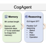 Tsinghua University Researchers Just Open-Sourced CogAgent-9B-20241220: The Latest Version of CogAgent