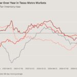 Two charts that explain why Texas housing markets have stalled