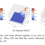 Understanding the Agnostic Learning Paradigm for Neural Activations