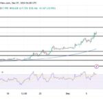 Uniswap Consolidates At $17: A Calm Before The Bullish Storm?