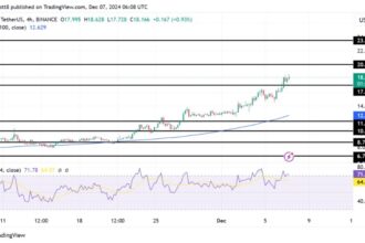 Uniswap Consolidates At $17: A Calm Before The Bullish Storm?