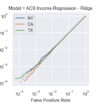 Unveiling Privacy Risks in Machine Unlearning: Reconstruction Attacks on Deleted Data