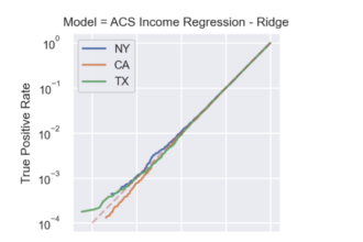 Unveiling Privacy Risks in Machine Unlearning: Reconstruction Attacks on Deleted Data