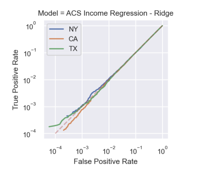 Unveiling Privacy Risks in Machine Unlearning: Reconstruction Attacks on Deleted Data