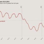 Will 2025 finally be a ‘normal’ housing market?