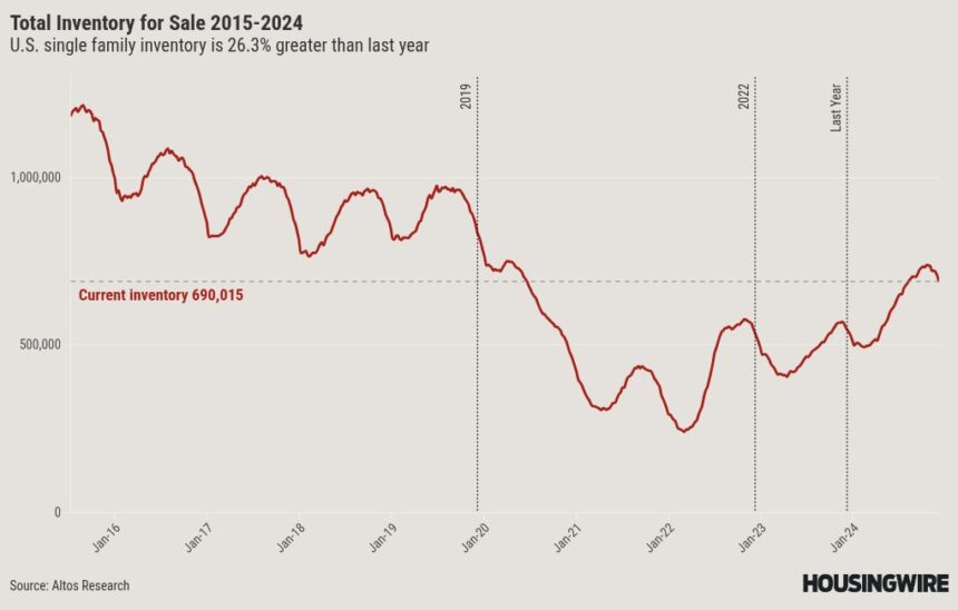 Will 2025 finally be a ‘normal’ housing market?