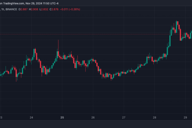 Worldcoin (WLD) About To Breakout? Analyst Sets Next Target After 4-Month High