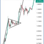 XRP Breaks Multi-Year Resistance – Main Target Remains $2