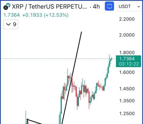 XRP Breaks Multi-Year Resistance – Main Target Remains $2