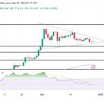 XRP Forms Bullish Flag Pattern: What’s Next For The Altcoin?