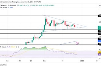 XRP Forms Bullish Flag Pattern: What’s Next For The Altcoin?