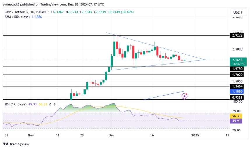 XRP Forms Bullish Flag Pattern: What’s Next For The Altcoin?