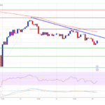 XRP Price at Risk: Can Support Levels Hold?