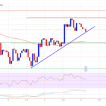 XRP Price Battles Key Hurdles: Can Bulls Prevail?