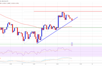 XRP Price Battles Key Hurdles: Can Bulls Prevail?