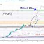 XRP Price Breakout Above $10: Analyst Tells Community To Pay Attention To This Fractal