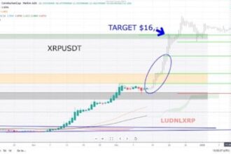 XRP Price Breakout Above $10: Analyst Tells Community To Pay Attention To This Fractal