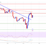 XRP Price Climbs Back: Is This The Start of a Bigger Move?