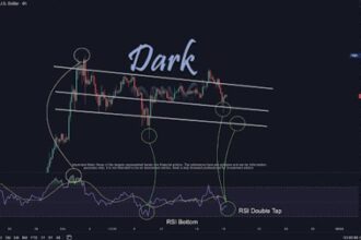 XRP Price Crash: Analyst Says Don’t Get Distracted As RSI Is Still Above A Bullish 50%