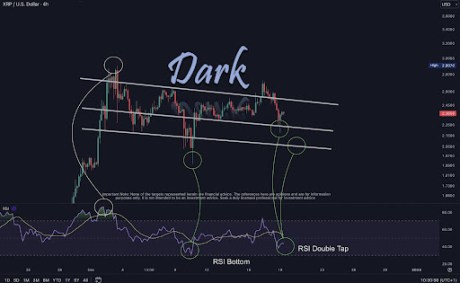 XRP Price Crash: Analyst Says Don’t Get Distracted As RSI Is Still Above A Bullish 50%