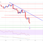 XRP Price Eases Gains: Eyes on The Critical $2 Threshold