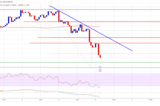 XRP Price Eases Gains: Eyes on The Critical $2 Threshold