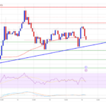 XRP Price Holds Steady: What’s Next After Consolidation?