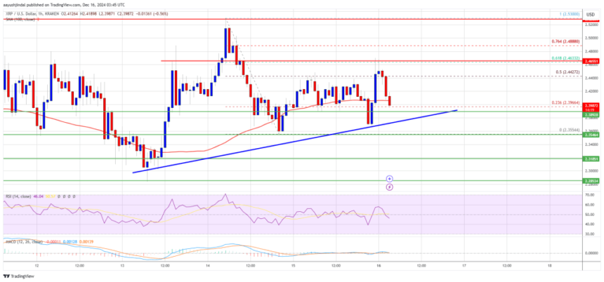 XRP Price Holds Steady: What’s Next After Consolidation?