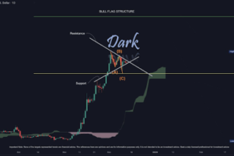 XRP Price In Motion: Analyst Reveals The Next Major Supports And Resistances