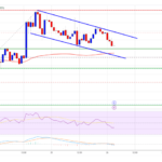 XRP Price Momentum Stalls: Bulls Fails to Break Through