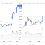 XRP Price Prediction: Analyst Gives Reasons For Why $10,000 Is A Feasible Price Target