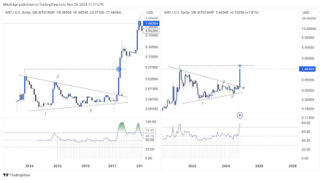 XRP Price Prediction: Analyst Gives Reasons For Why $10,000 Is A Feasible Price Target